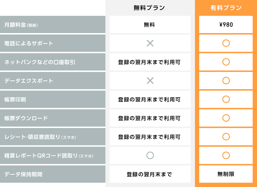 会計サービス・プラン 料金表