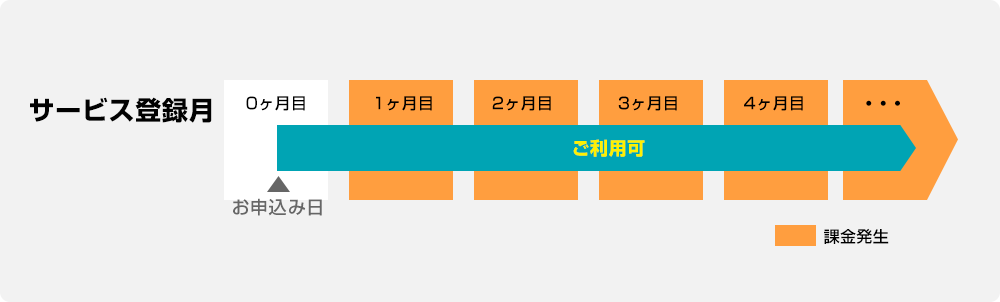 ご利用にあたって