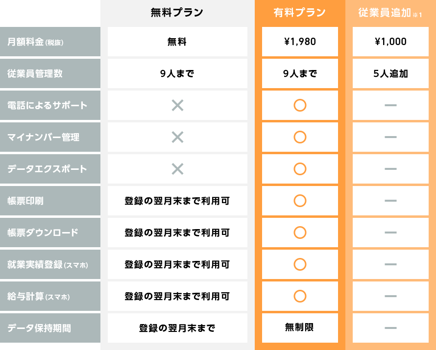 給与サービス・プラン 料金表