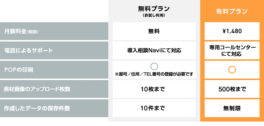 POPサービス・プラン 料金表