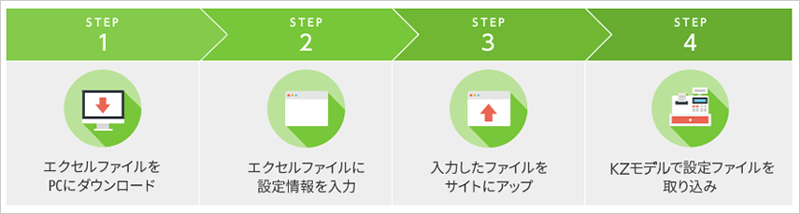 図3