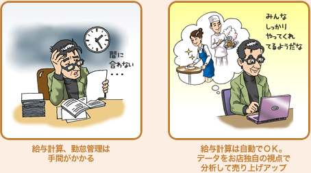 給与計算、勤怠管理は手間がかかる｜給与計算は自動でOK。データをお店独自の視点で分析して売上アップ