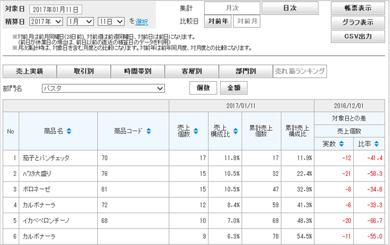 売れ筋ランキング