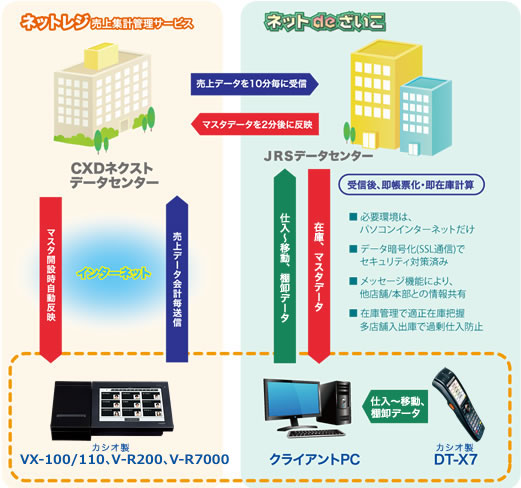 物販向けサービスの全体像