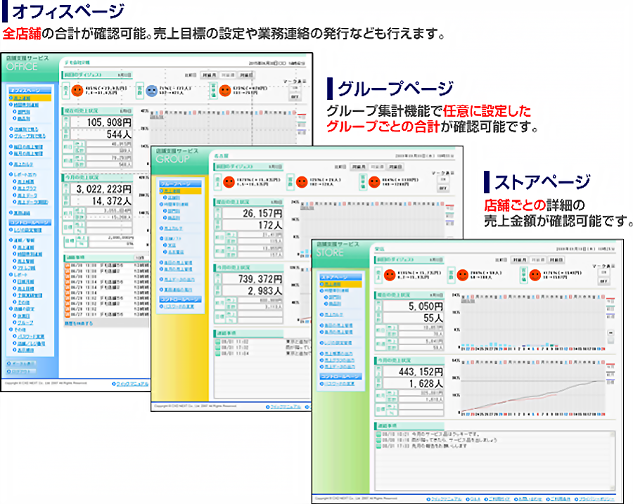 グループ集計