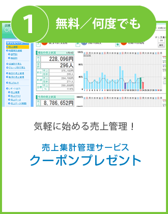売上集計管理サービス クーポンプレゼント
