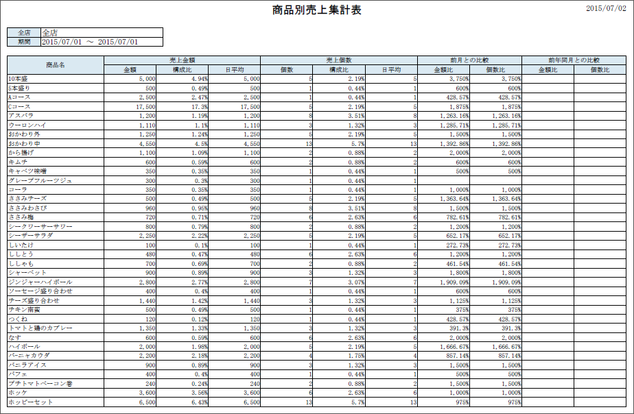 商品別売上集計表